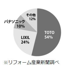 トイレのリフォームをしよう！！③